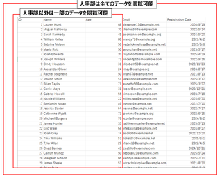 Dataverse for Teams で陥りがちな失敗パターン