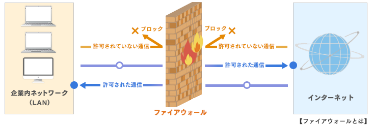 firewall_60-0023.png