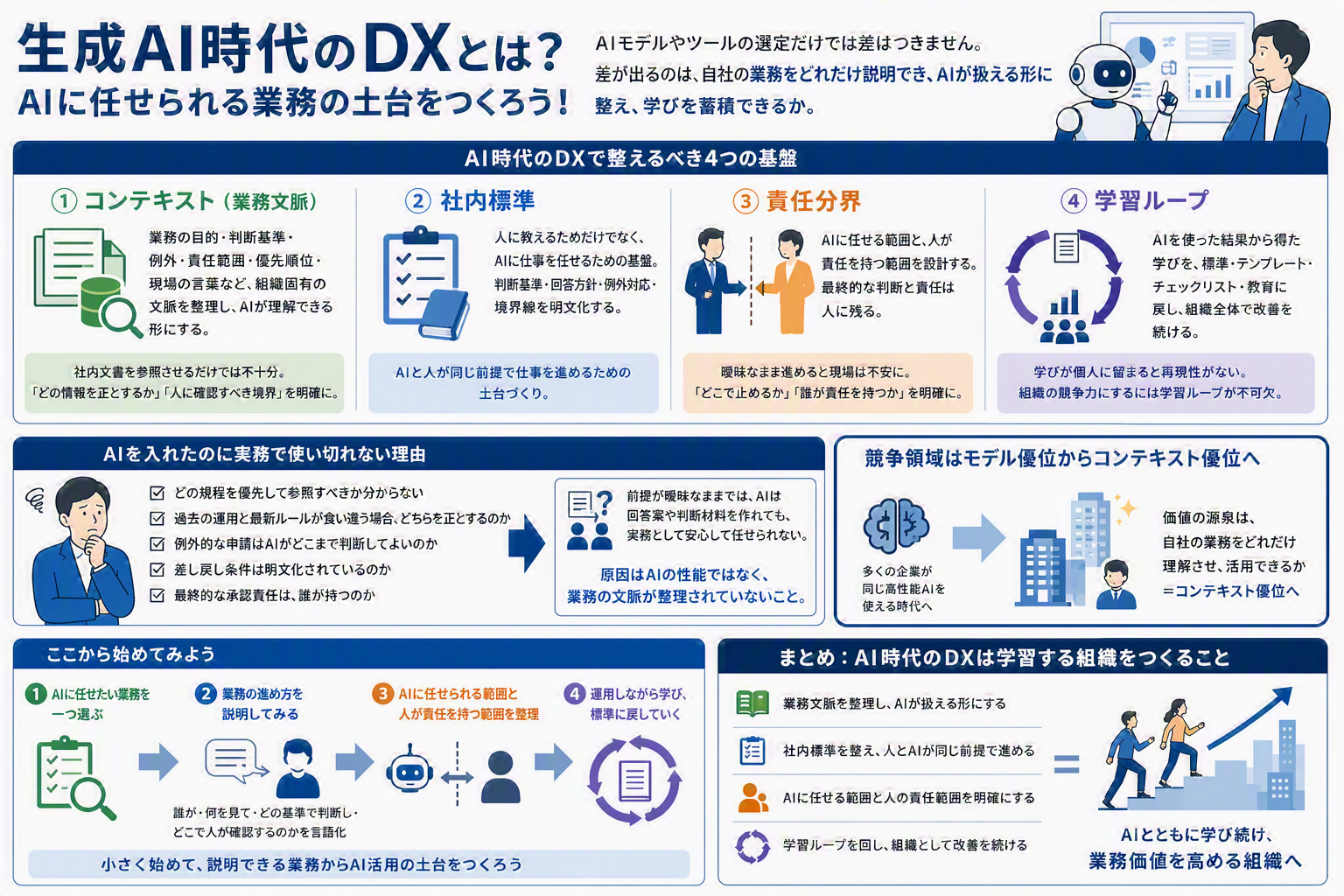生成AI時代のDXとは？AIに任せられる業務の土台をつくろう！.png